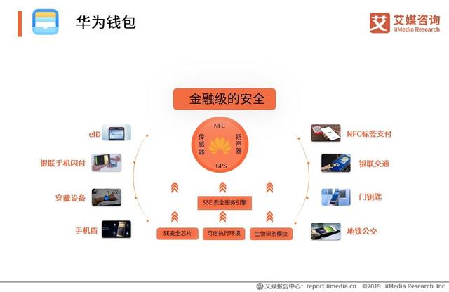 2019上半年中国移动支付行业研究报告