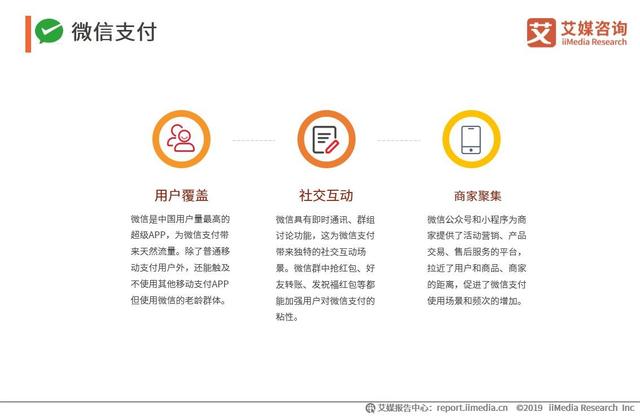 2019上半年中国移动支付行业研究报告