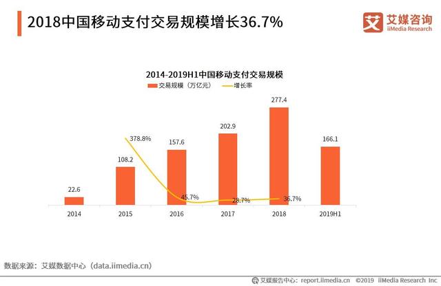 2019上半年中国移动支付行业研究报告