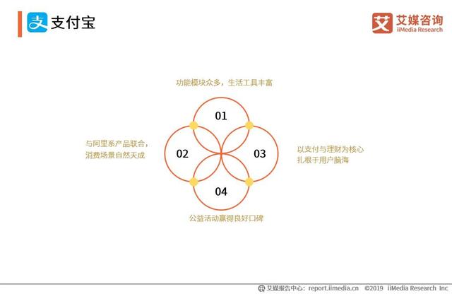 2019上半年中国移动支付行业研究报告