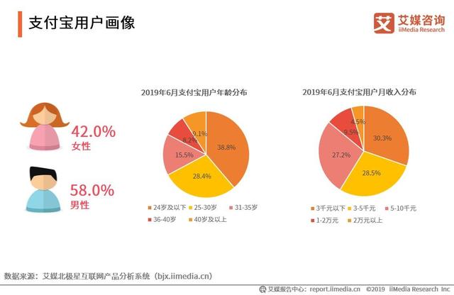 2019上半年中国移动支付行业研究报告