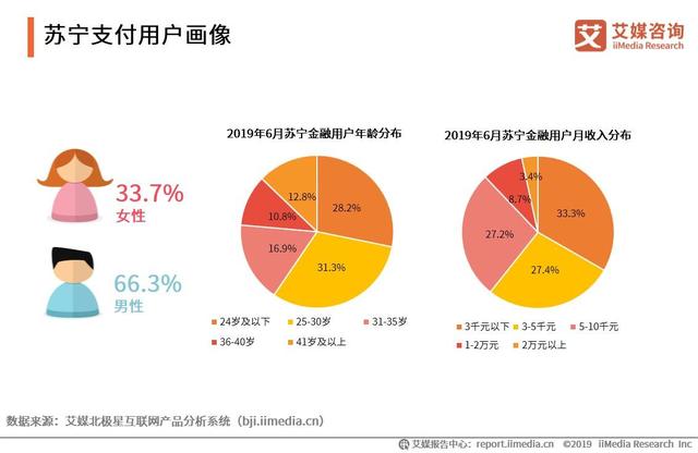 2019上半年中国移动支付行业研究报告