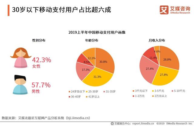 2019上半年中国移动支付行业研究报告