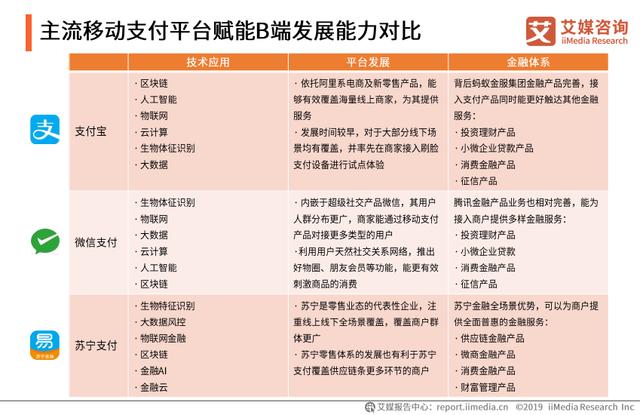 2019上半年中国移动支付行业研究报告