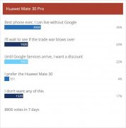 调查显示海外用户喜欢华为Mate 30 Pro 但没有GMS的话会多考虑一