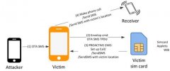 SIM卡又出现新漏洞 威胁用户信息安全