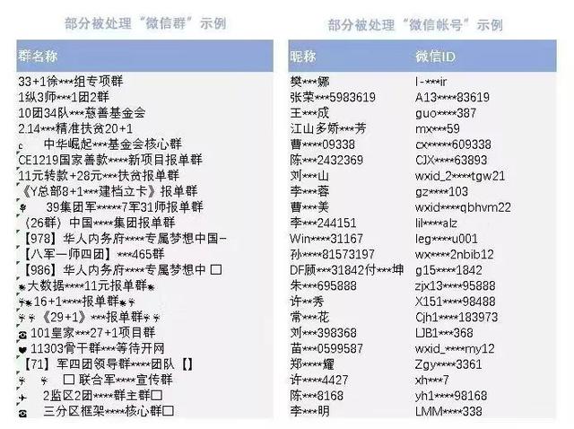 微信团队处理4万多个群,原因都一样