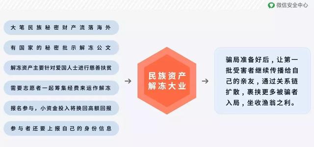 微信团队处理4万多个群,原因都一样