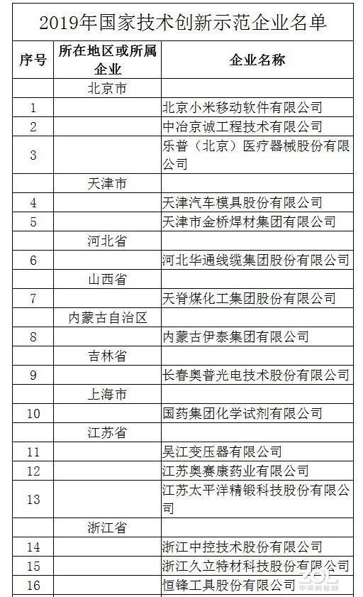 小米、大疆入选国家技术创新示范企业