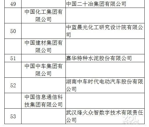 小米、大疆入选国家技术创新示范企业