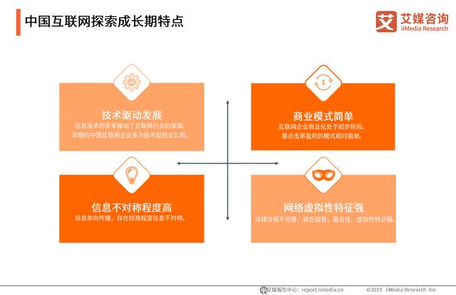 中国互联网行业20年发展跨越及产业未来趋势分析