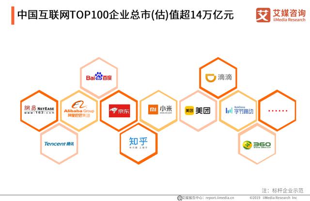 中国互联网行业20年发展跨越及产业未来趋势分析