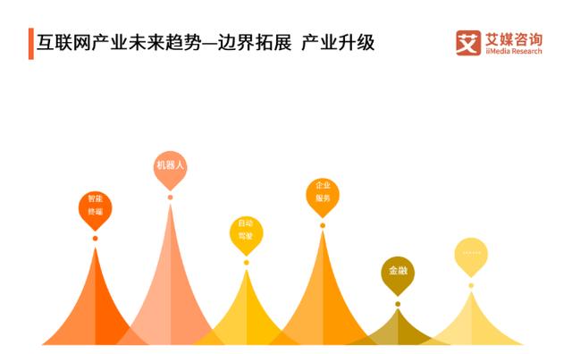1999-2019,聚焦中国互联网20年巨变
