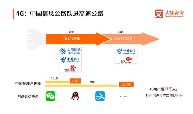 1999-2019,聚焦中国互联网20年巨变