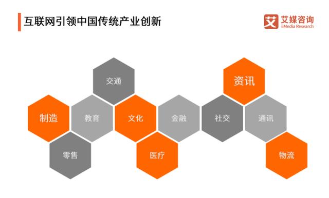 1999-2019，聚焦中国互联网20年巨变