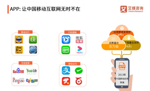1999-2019,聚焦中国互联网20年巨变