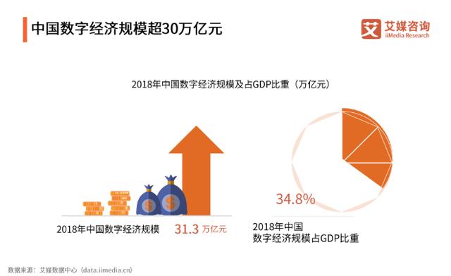 1999-2019，聚焦中国互联网20年巨变