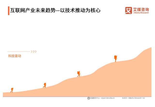 1999-2019,聚焦中国互联网20年巨变