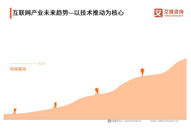 1999-2019，聚焦中国互联网20年巨变