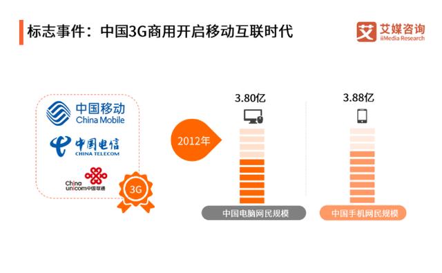 1999-2019,聚焦中国互联网20年巨变