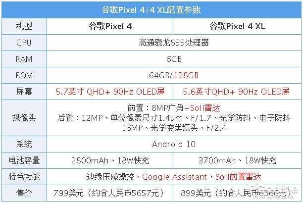 谷歌Pixel 4/4 XL评测:跟风90Hz?浴霸双摄有点迷
