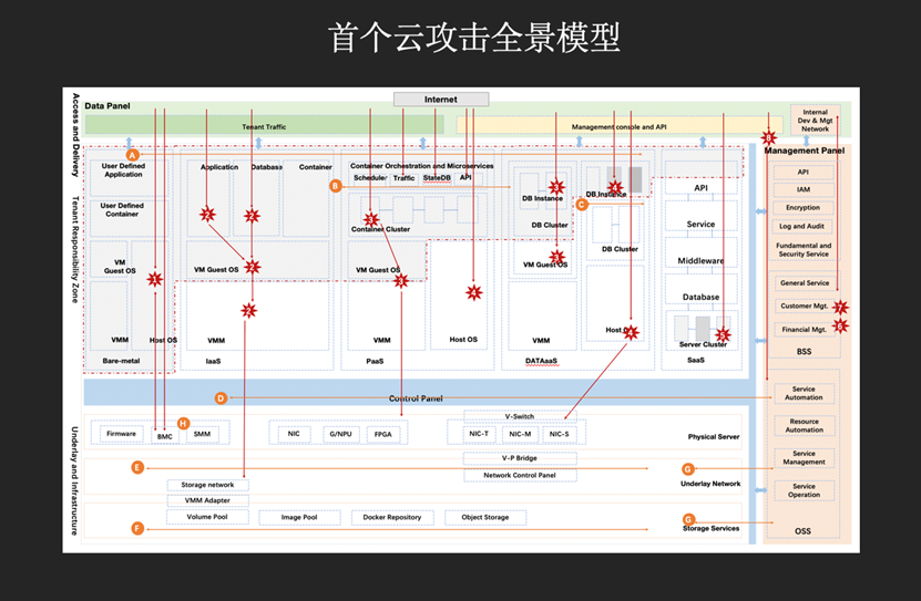 图片包含 室内, 屏幕截图
描述已自动生成
