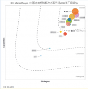 IDC报告解读：奇安信集团获中国态势感知市场领导者