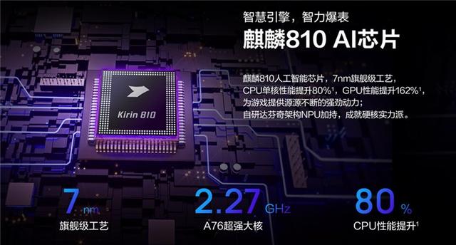 中端手机市场选哪款?华为nova 5z成高颜值硬核实力派之选