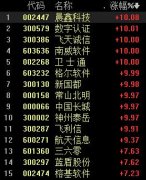 网络安全板块近全线飘红，产业政策升级推动需求加速