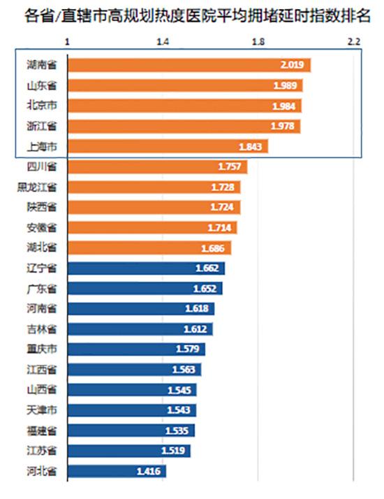 高德地图发布《2019年Q3中国主要城市交通分析报告》