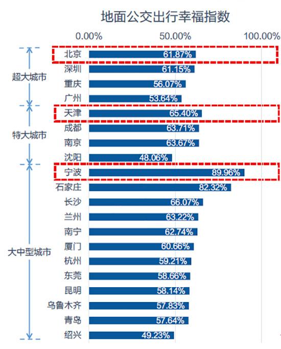 高德地图发布《2019年Q3中国主要城市交通分析报告》