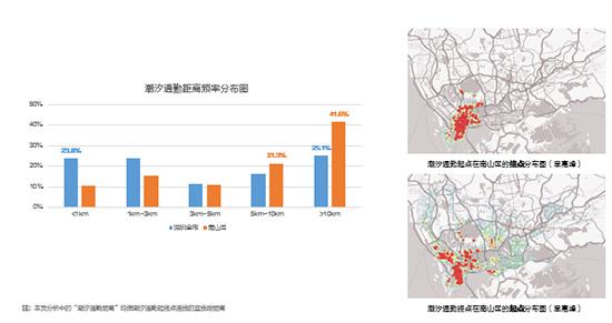 高德地图发布《2019年Q3中国主要城市交通分析报告》