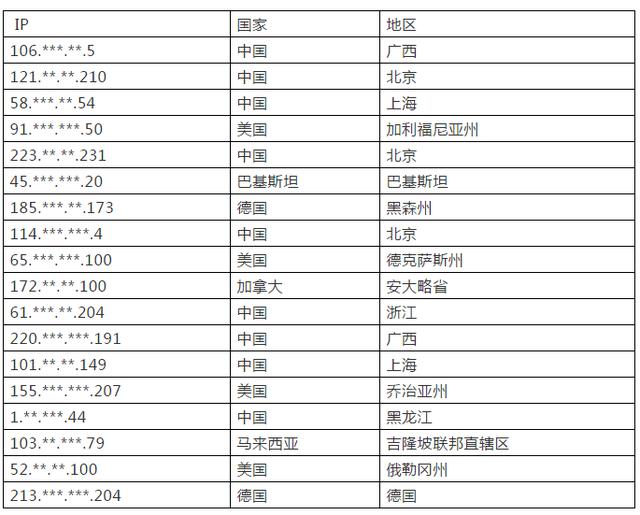 高危!我国多个重要单位被境外APT黑客组织攻陷