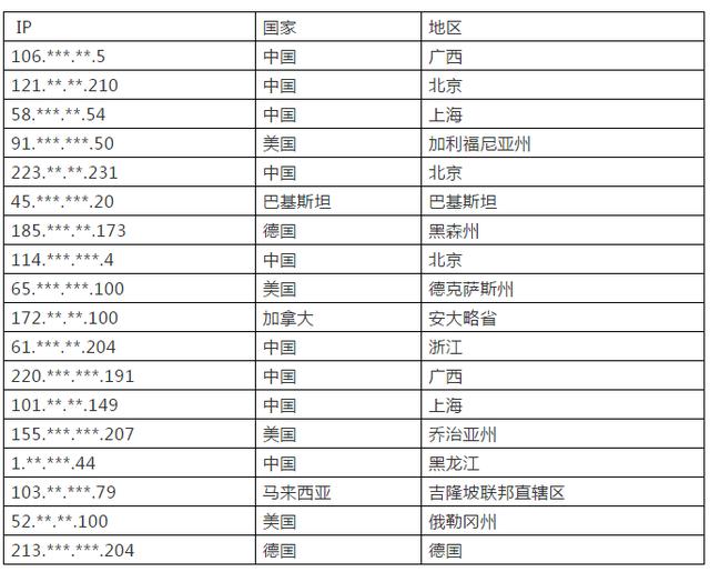 高危！我国多个重要单位被境外APT黑客组织攻陷