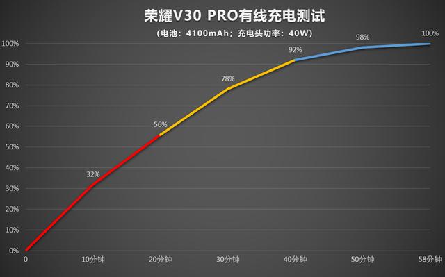荣耀V30 PRO详细评测:5G时代的性能拍照旗舰