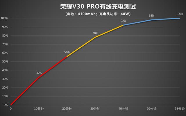 荣耀V30 PRO详细评测：5G时代的性能拍照旗舰