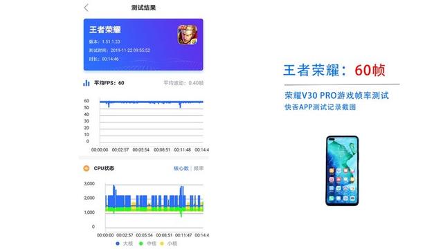 荣耀V30 PRO详细评测:5G时代的性能拍照旗舰