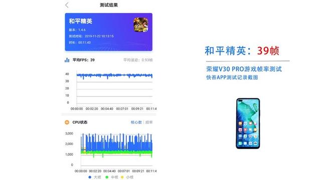 荣耀V30 PRO详细评测:5G时代的性能拍照旗舰