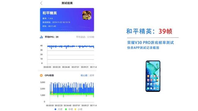 荣耀V30 PRO详细评测：5G时代的性能拍照旗舰