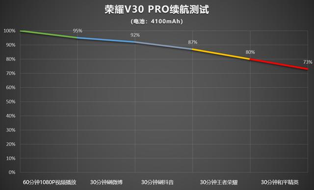 荣耀V30 PRO详细评测:5G时代的性能拍照旗舰