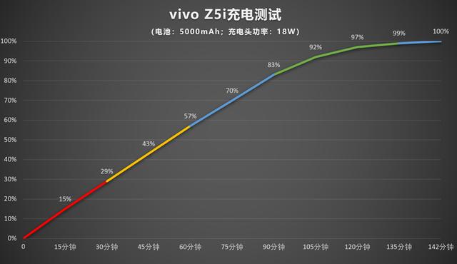 长续航千元机又多一个选择 vivo Z5i评测