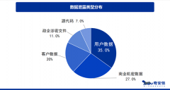 奇安信发布《数据泄露典型判例分析报告》：泄密者八