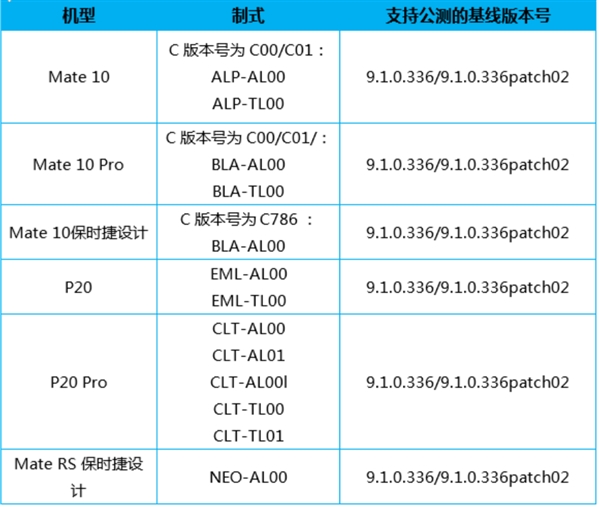 必升 华为Mate 10系列/P20 Pro EMUI10已安排
