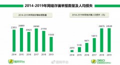 《2019年网络诈骗趋势研究报告》发布，2019年骗子更懂