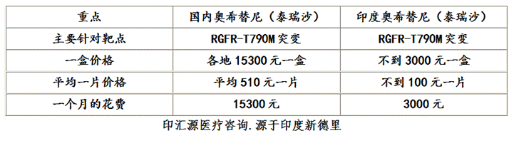 奥希替尼，泰瑞沙，对比图