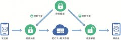  保障远程办公信息安全 “钉钉+安恒密盾”免费用