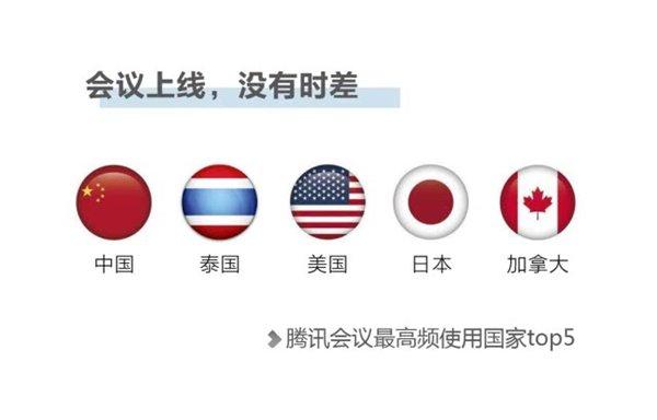 腾讯会议用户数据报告:大多开会迟到,多半会用美颜