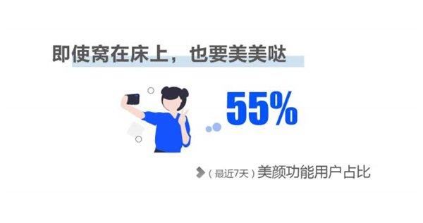 腾讯会议用户数据报告:大多开会迟到,多半会用美颜