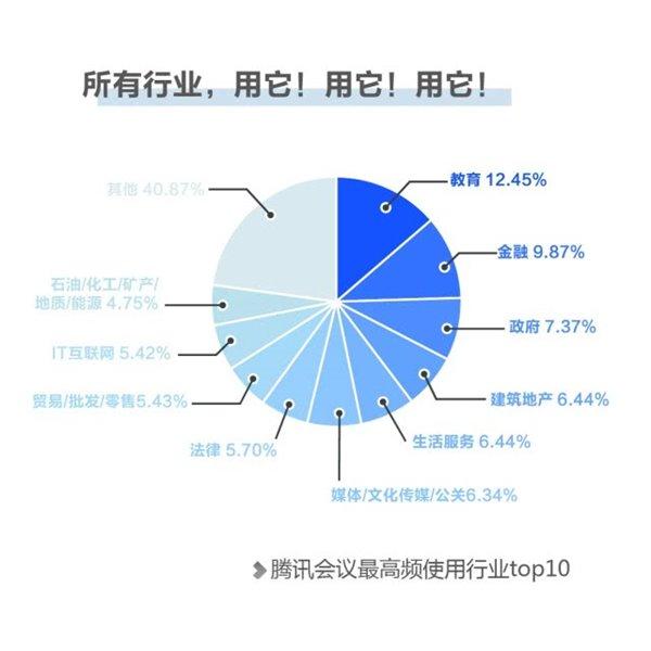 腾讯会议用户数据报告:大多开会迟到,多半会用美颜
