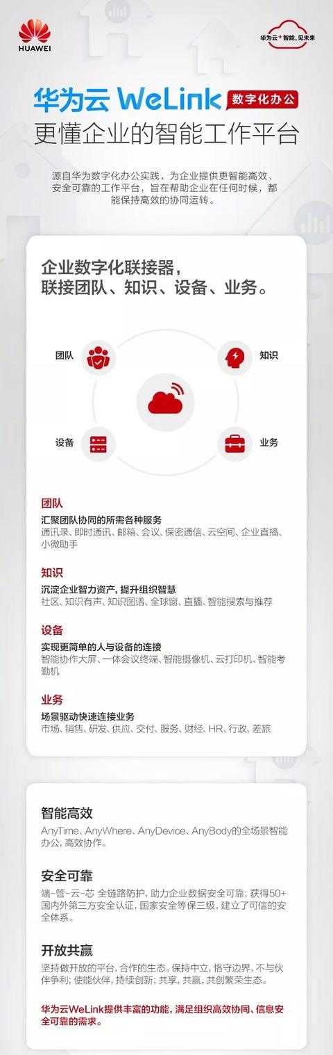 华为免费开放线上工作平台,众志成城,战胜疫情!